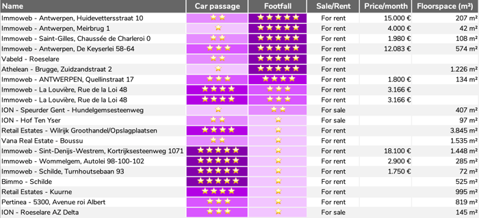 Table-VacantBuildings-1